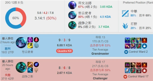 索引擎排名 索引擎排名