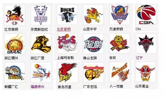 报名